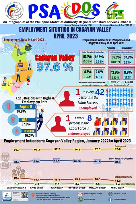 Reviews Philippine Statistics Authority employee ratings and .